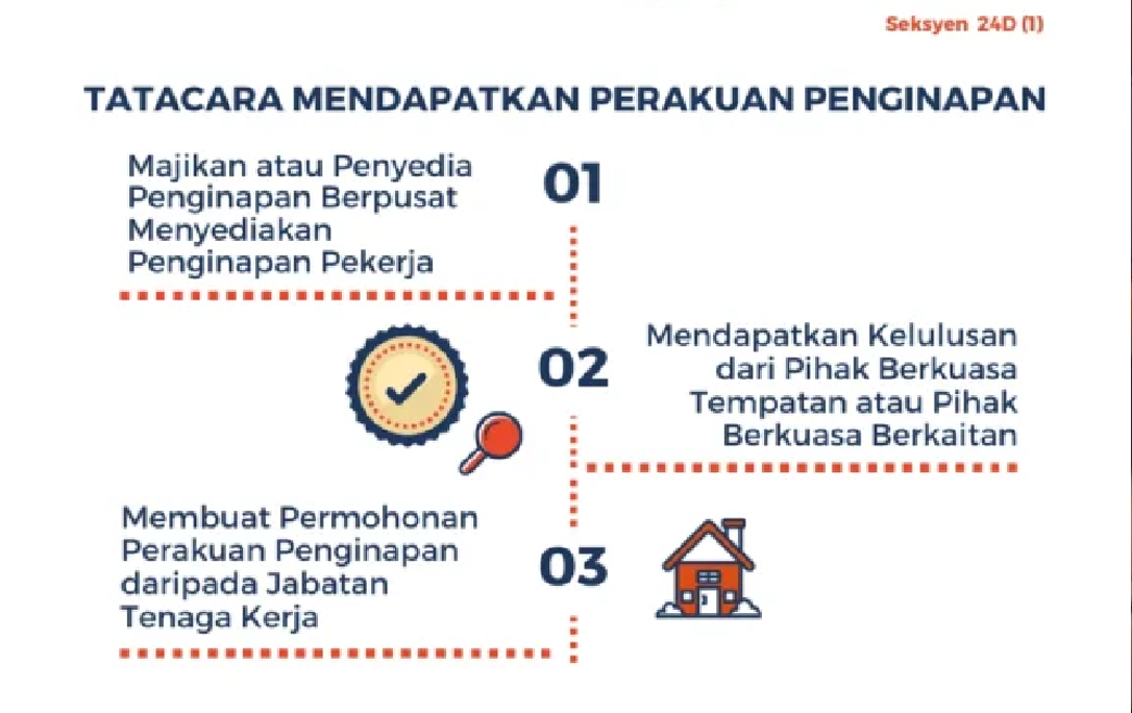 Akta 446 Malaysia: Panduan Lengkap Perumahan & Penginapan Pekerja (Majikan Wajib Tahu)